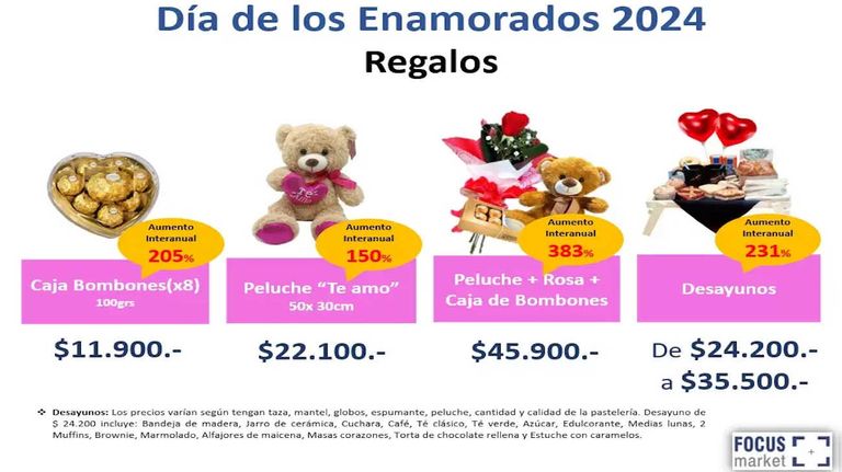 San Valentín 2024 20240208