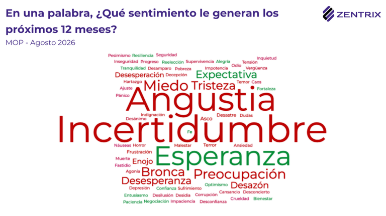 El sentimiento que generan los próximos 12 meses