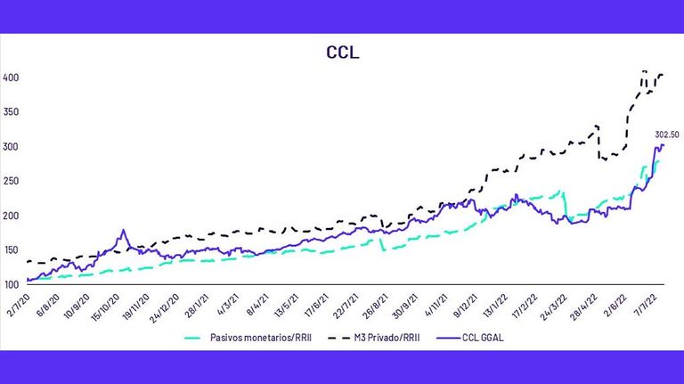 Inversiones (IOL). 20220720