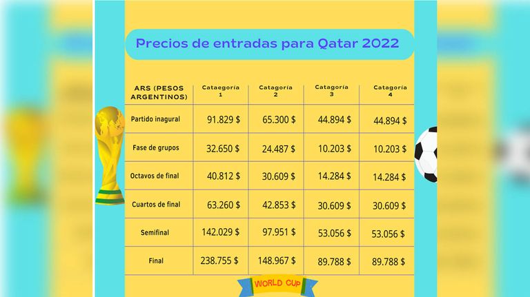 Mundial 2022