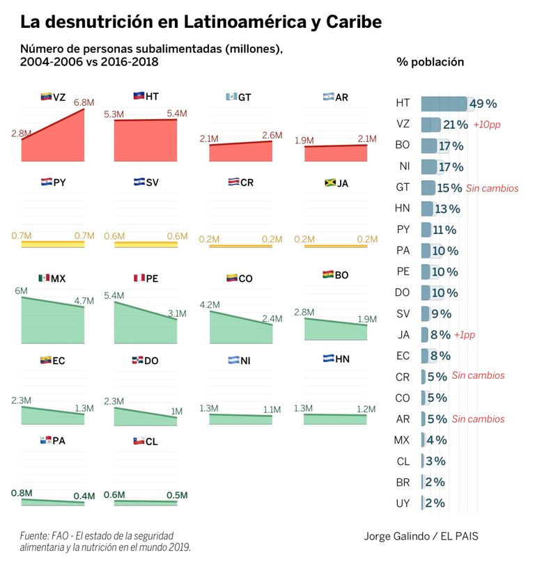 desnutrición_20190721