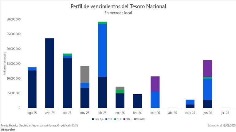 Vencimientos de deuda