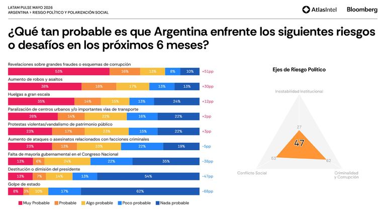 Encuesta Latam Pulse 6