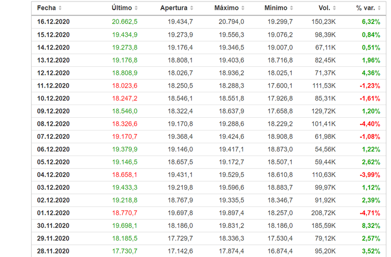 bitcoin historico