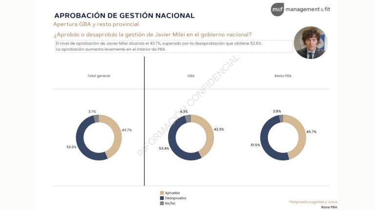 Informe Nacional 0825 graficos 20250815