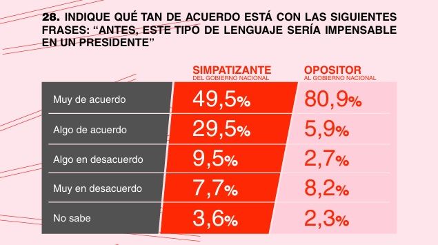 Discursos de incivilidad Milei