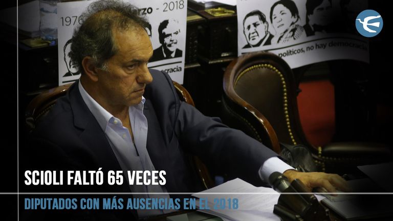  Los diputados con más ausencias en el 2018 21122018