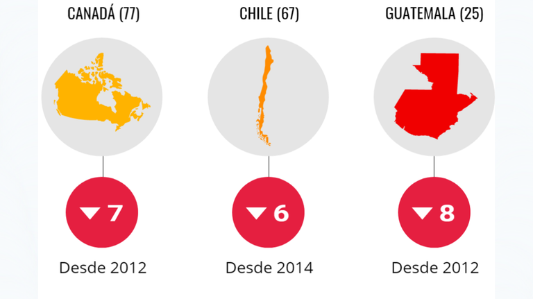 Informe Transparency Corrupción 2020
