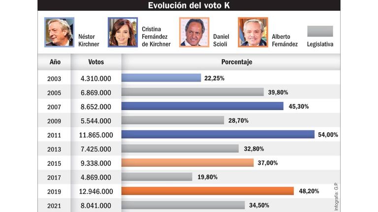 Infografías 20230813