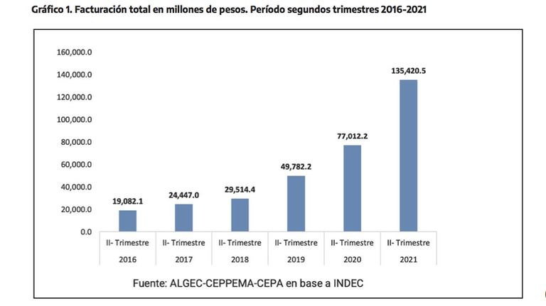 Informe sobre medicamentos 20211110