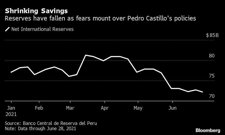 Shrinking Savings