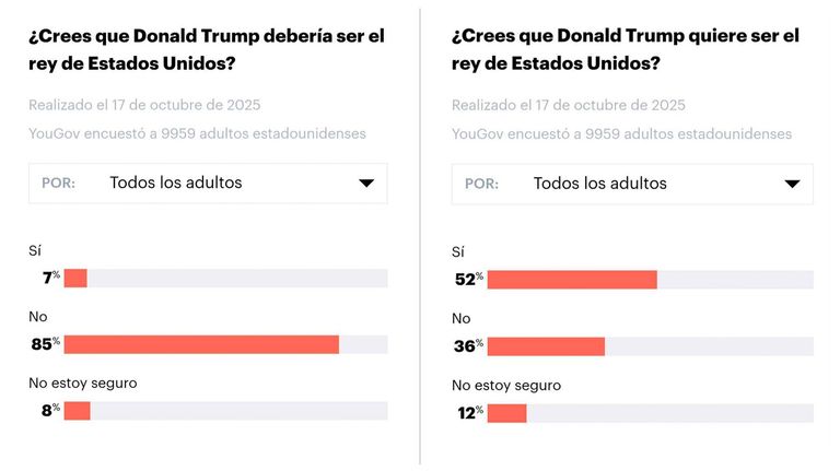 Donald Trump: presidente o rey 22102025