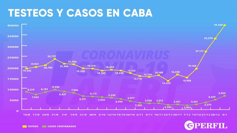 Graficos covid 19 20210105