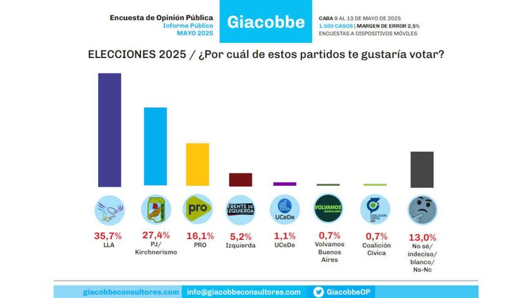 Informe Público Ciudad de Buenos Aires 20250515