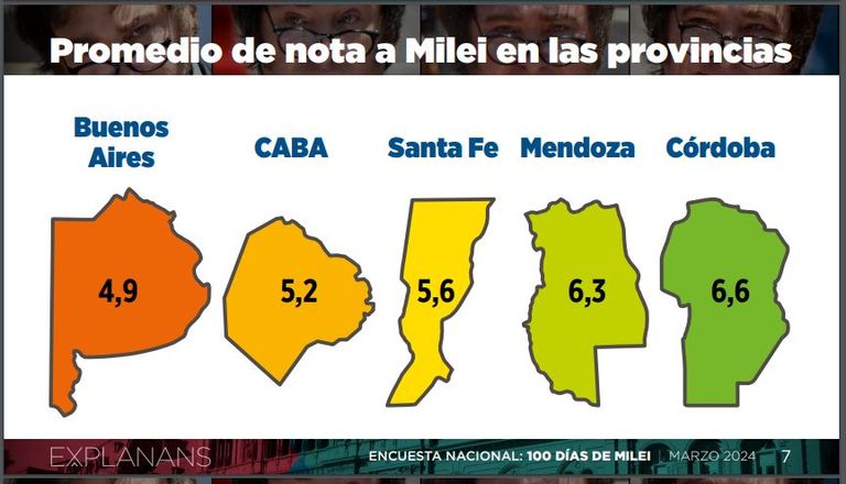 ENCUESTA