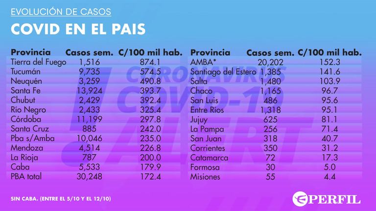 Graficos 20201013