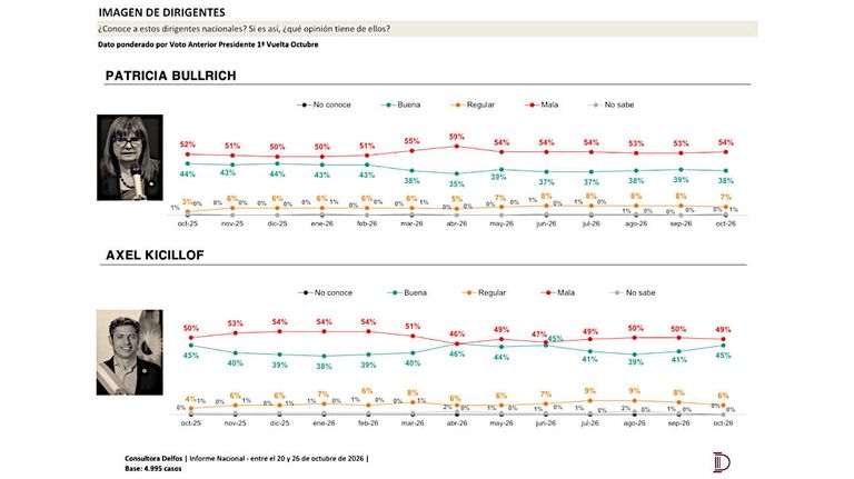 Informe nacional, octubre