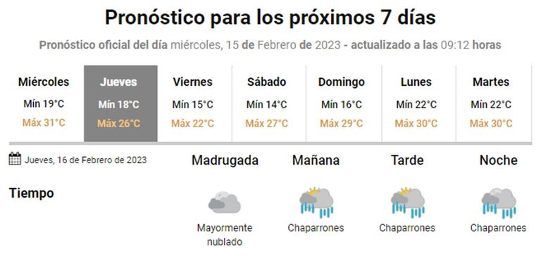Lluvias en la Ciudad de Buenos Aires 20230215