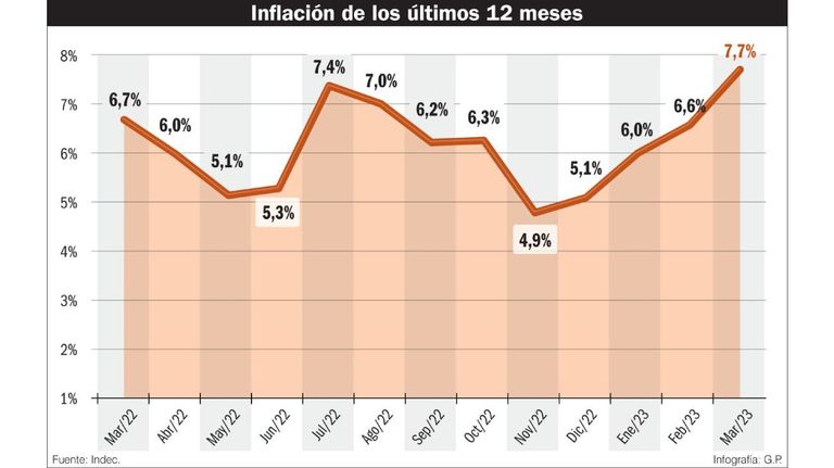 Inflación 20230414