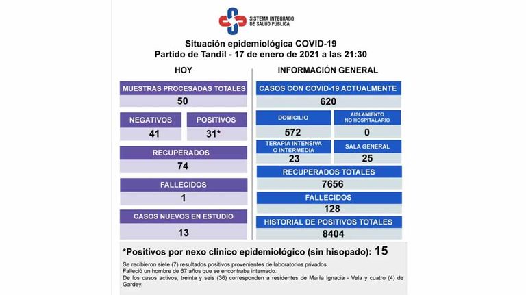 tandil