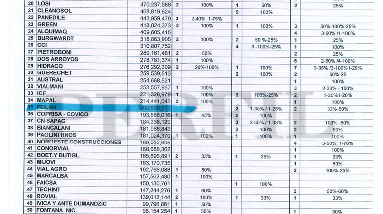 la lista de las coimas 09142018