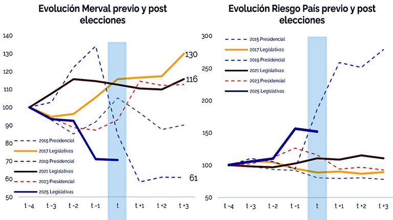 Mercados 20251024