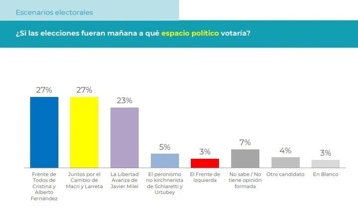 Encuesta Opina Argentina