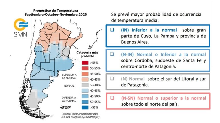 Pronóstico trimestral
