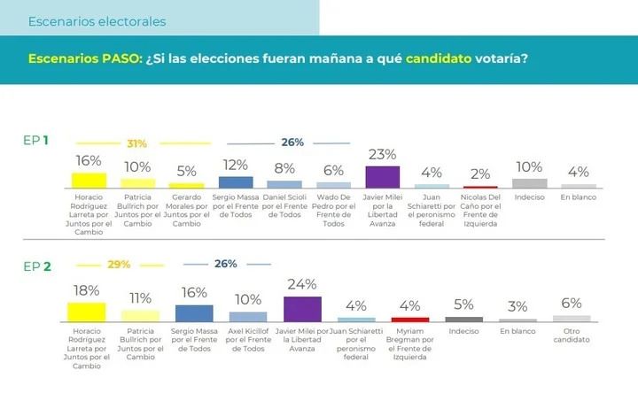 Encuesta Opina Argentina