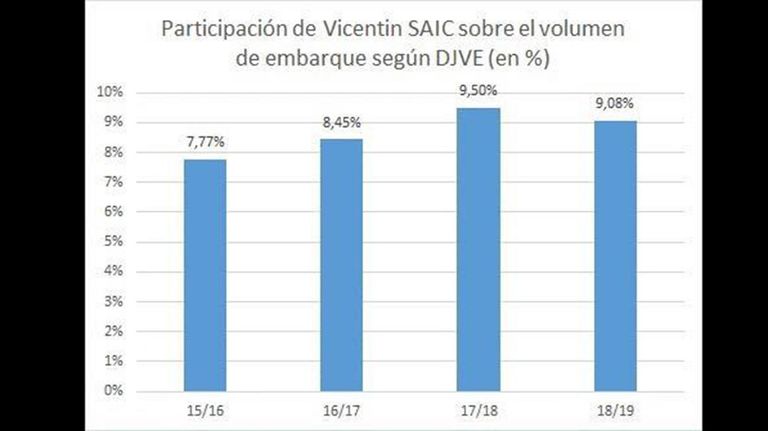 Vicentin graficos 20200611