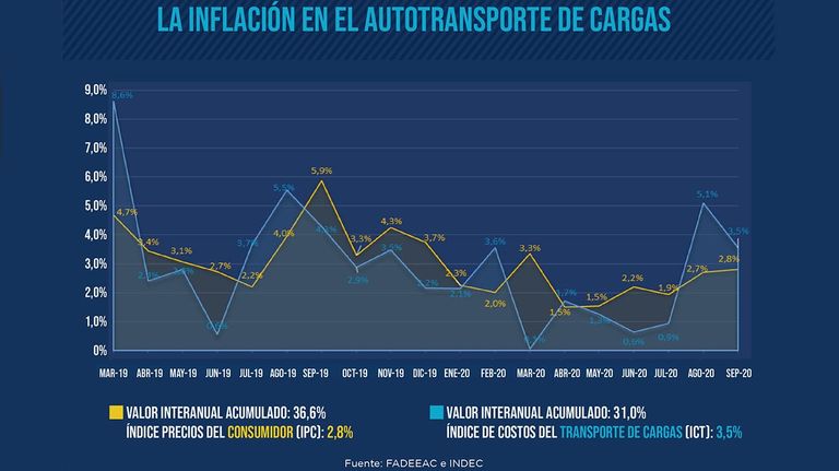 Insumos atados al dólar 20201026