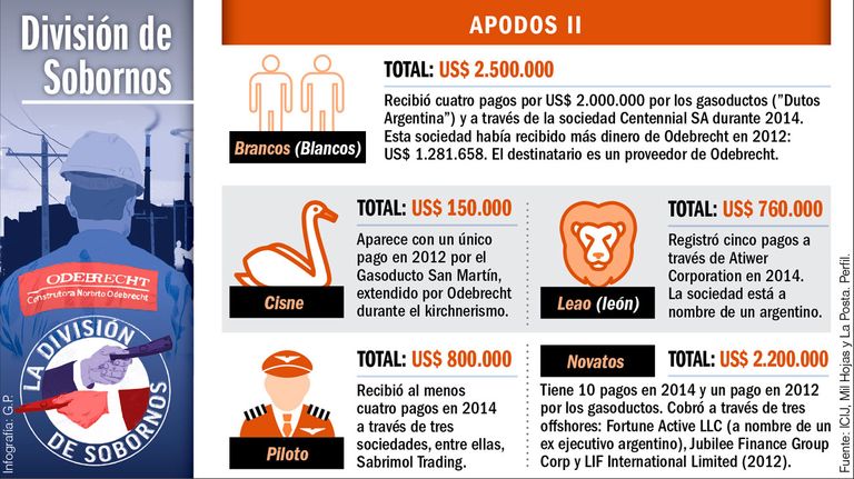 infografias odebrecht 20190629