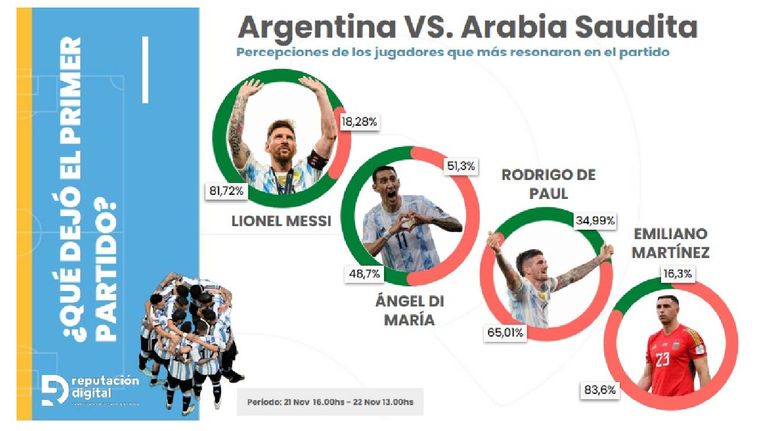 Encuesta mundial 20221123
