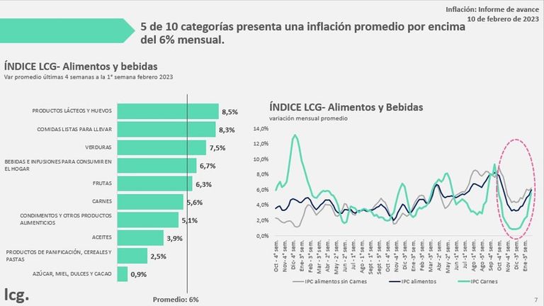 Tema Inflación