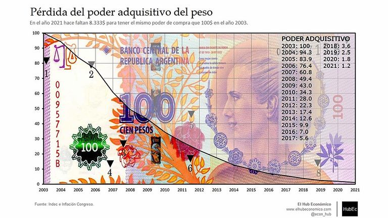 grafico columna paris 20220325