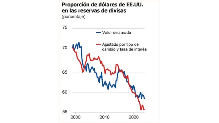 Graficos 20240701
