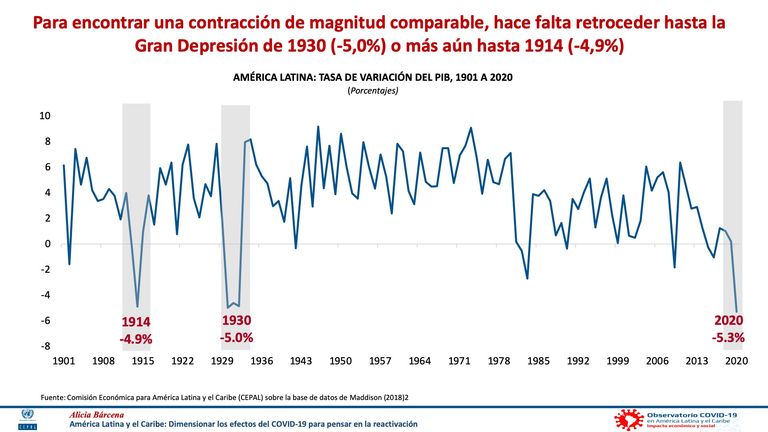 cepal derrumbe pbi america latina