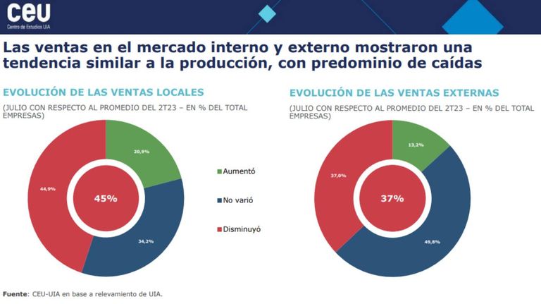 Encuesta Centro de Estudios UIA 20230914