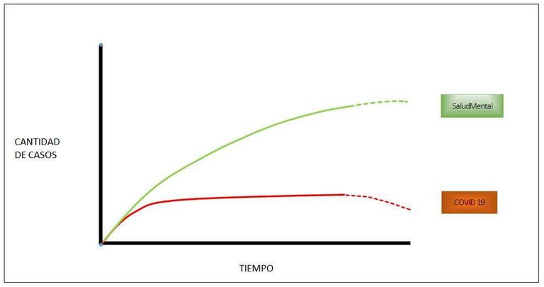 Gráfico Grasso ok