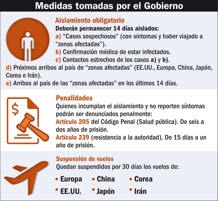 infografia coronavirus preguntas frecuentes 20200313