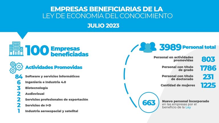 Economía Circular