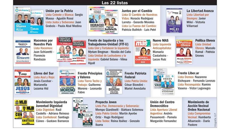 Listas PASO 20230813