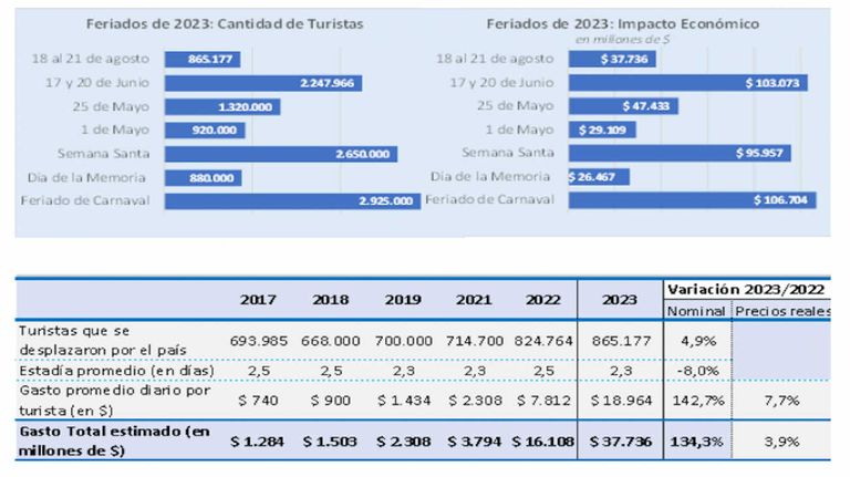 CAME grafico 20230821