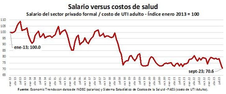 23-12-2023-Gráfico salud 