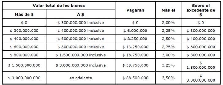 Tabla aporte solidario 1