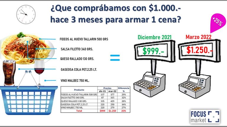 Qué se puede comprar con un billete de mil pesos 20220426