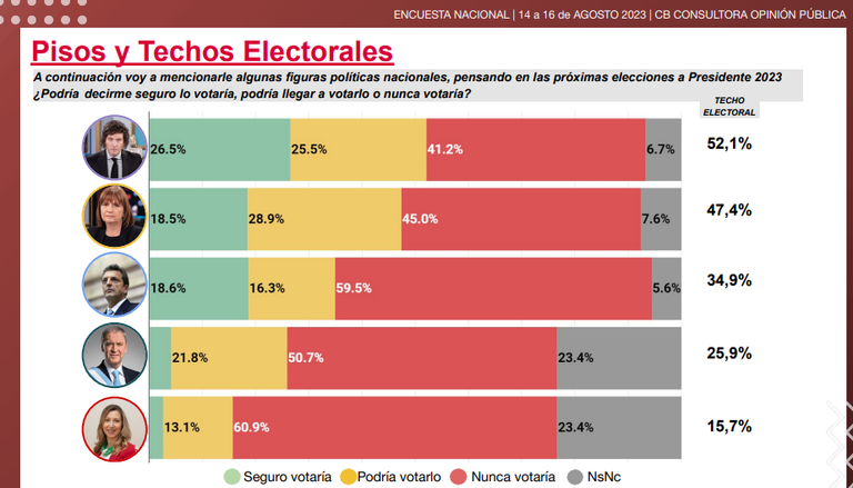 Sondeo
