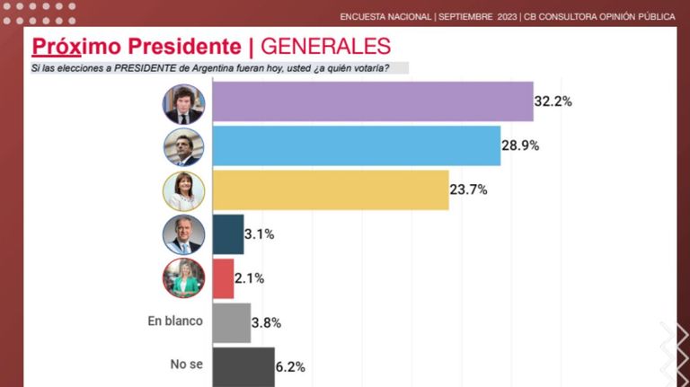 encuesta