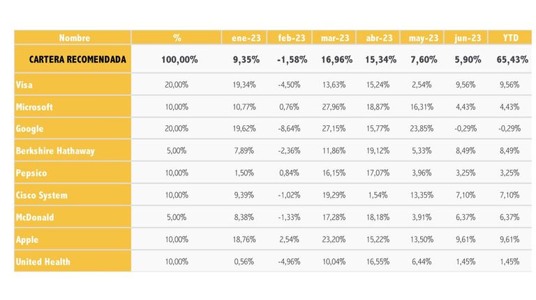 Inversiones en tiempos de volatilidad