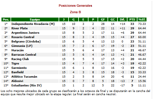Tabla de posiciones